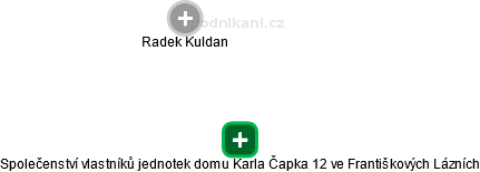 Společenství vlastníků jednotek domu Karla Čapka 12 ve Františkových Lázních - náhled vizuálního zobrazení vztahů obchodního rejstříku