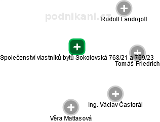 Společenství vlastníků bytů Sokolovská 768/21 a 769/23 - náhled vizuálního zobrazení vztahů obchodního rejstříku