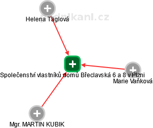 Společenství vlastníků domů Břeclavská 6 a 8 v Plzni - náhled vizuálního zobrazení vztahů obchodního rejstříku