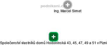 Společenství vlastníků domů Hodonínská 43, 45, 47, 49 a 51 v Plzni - náhled vizuálního zobrazení vztahů obchodního rejstříku