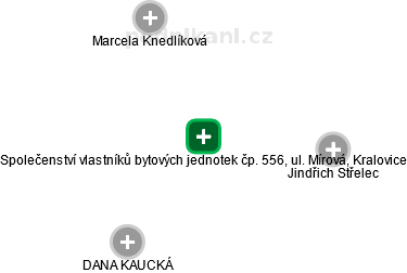 Společenství vlastníků bytových jednotek čp. 556, ul. Mírová, Kralovice - náhled vizuálního zobrazení vztahů obchodního rejstříku