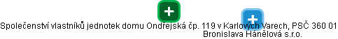 Společenství vlastníků jednotek domu Ondřejská čp. 119 v Karlových Varech, PSČ 360 01 - náhled vizuálního zobrazení vztahů obchodního rejstříku