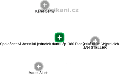 Společenství vlastníků jednotek domu čp. 360 Pionýrská ul. ve Vejprnicích - náhled vizuálního zobrazení vztahů obchodního rejstříku