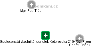 Společenství vlastníků jednotek Koterovská 2194/92, Plzeň - náhled vizuálního zobrazení vztahů obchodního rejstříku