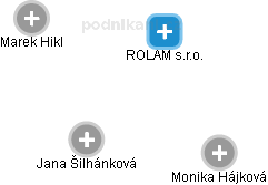 ROLAM s.r.o. - náhled vizuálního zobrazení vztahů obchodního rejstříku
