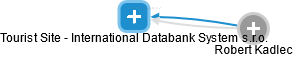 Tourist Site - International Databank System s.r.o. - náhled vizuálního zobrazení vztahů obchodního rejstříku
