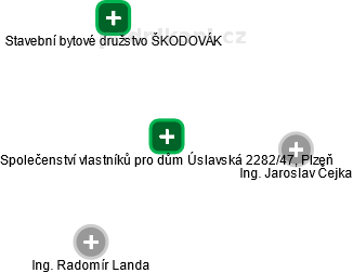 Společenství vlastníků pro dům Úslavská 2282/47, Plzeň - náhled vizuálního zobrazení vztahů obchodního rejstříku