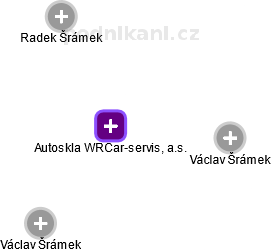 Autoskla WRCar-servis, a.s. - náhled vizuálního zobrazení vztahů obchodního rejstříku