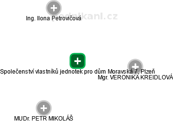 Společenství vlastníků jednotek pro dům Moravská 7, Plzeň - náhled vizuálního zobrazení vztahů obchodního rejstříku