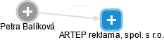 ARTEP reklama, spol. s r.o. - náhled vizuálního zobrazení vztahů obchodního rejstříku