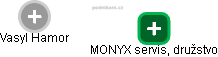 MONYX servis, družstvo - náhled vizuálního zobrazení vztahů obchodního rejstříku