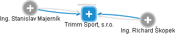 Trimm Sport, s.r.o. - náhled vizuálního zobrazení vztahů obchodního rejstříku