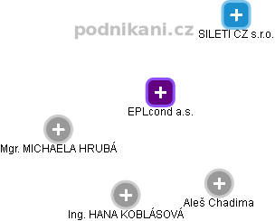 EPLcond a.s. - náhled vizuálního zobrazení vztahů obchodního rejstříku
