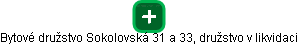 Bytové družstvo Sokolovská 31 a 33, družstvo v likvidaci - náhled vizuálního zobrazení vztahů obchodního rejstříku