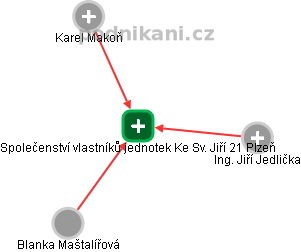 Společenství vlastníků jednotek Ke Sv. Jiří 21 Plzeň - náhled vizuálního zobrazení vztahů obchodního rejstříku