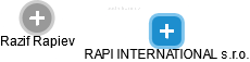 RAPI INTERNATIONAL s.r.o. - náhled vizuálního zobrazení vztahů obchodního rejstříku