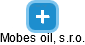 Mobes oil, s.r.o. - náhled vizuálního zobrazení vztahů obchodního rejstříku