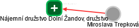 Nájemní družstvo Dolní Žandov, družstvo - náhled vizuálního zobrazení vztahů obchodního rejstříku