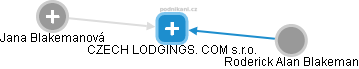 CZECH LODGINGS. COM s.r.o. - náhled vizuálního zobrazení vztahů obchodního rejstříku