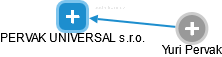PERVAK UNIVERSAL s.r.o. - náhled vizuálního zobrazení vztahů obchodního rejstříku