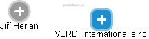 VERDI International s.r.o. - náhled vizuálního zobrazení vztahů obchodního rejstříku