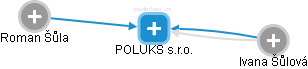 POLUKS s.r.o. - náhled vizuálního zobrazení vztahů obchodního rejstříku