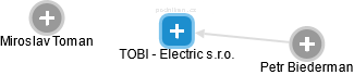 TOBI - Electric s.r.o. - náhled vizuálního zobrazení vztahů obchodního rejstříku