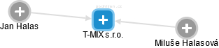 T-MIX s.r.o. - náhled vizuálního zobrazení vztahů obchodního rejstříku