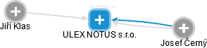 ULEX NOTUS s.r.o. - náhled vizuálního zobrazení vztahů obchodního rejstříku