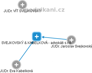 SVEJKOVSKÝ & KABELKOVÁ - advokáti s.r.o. - náhled vizuálního zobrazení vztahů obchodního rejstříku