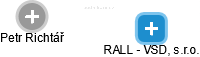 RALL - VSD, s.r.o. - náhled vizuálního zobrazení vztahů obchodního rejstříku