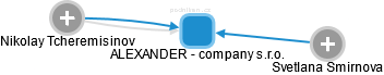 ALEXANDER - company s.r.o. - náhled vizuálního zobrazení vztahů obchodního rejstříku