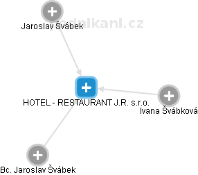 HOTEL - RESTAURANT J.R. s.r.o. - náhled vizuálního zobrazení vztahů obchodního rejstříku