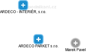 ARDECO PARKET s.r.o. - náhled vizuálního zobrazení vztahů obchodního rejstříku
