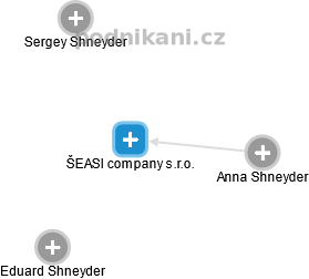 ŠEASI company s.r.o. - náhled vizuálního zobrazení vztahů obchodního rejstříku