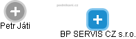 BP SERVIS CZ s.r.o. - náhled vizuálního zobrazení vztahů obchodního rejstříku