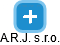 A.R.J. s.r.o. - náhled vizuálního zobrazení vztahů obchodního rejstříku