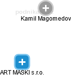 ART MASKI s.r.o. - náhled vizuálního zobrazení vztahů obchodního rejstříku