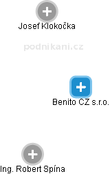Benito CZ s.r.o. - náhled vizuálního zobrazení vztahů obchodního rejstříku