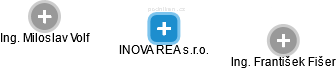 INOVA REA s.r.o. - náhled vizuálního zobrazení vztahů obchodního rejstříku