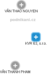KVR 63, s.r.o. - náhled vizuálního zobrazení vztahů obchodního rejstříku