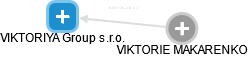 VIKTORIYA Group s.r.o. - náhled vizuálního zobrazení vztahů obchodního rejstříku