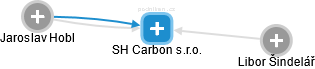 SH Carbon s.r.o. - náhled vizuálního zobrazení vztahů obchodního rejstříku