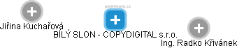 BÍLÝ SLON - COPYDIGITAL s.r.o. - náhled vizuálního zobrazení vztahů obchodního rejstříku