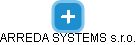 ARREDA SYSTEMS s.r.o. - náhled vizuálního zobrazení vztahů obchodního rejstříku