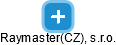 Raymaster(CZ), s.r.o. - náhled vizuálního zobrazení vztahů obchodního rejstříku