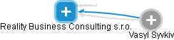 Reality Business Consulting s.r.o. - náhled vizuálního zobrazení vztahů obchodního rejstříku