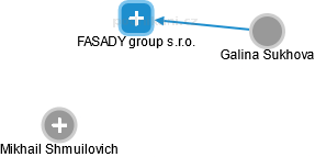 FASADY group s.r.o. - náhled vizuálního zobrazení vztahů obchodního rejstříku