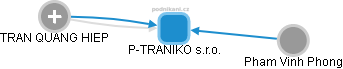 P-TRANIKO s.r.o. - náhled vizuálního zobrazení vztahů obchodního rejstříku
