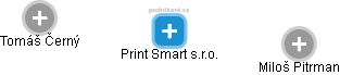 Print Smart s.r.o. - náhled vizuálního zobrazení vztahů obchodního rejstříku